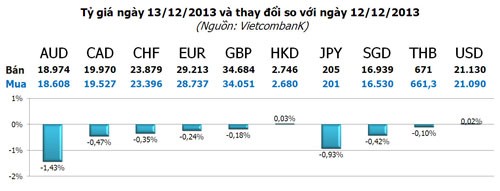 Vàng trong nước vẫn “vênh” 4 triệu đồng/lượng ảnh 3